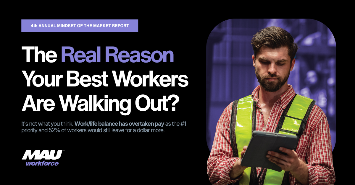 MAU Mindset of the Market 2026